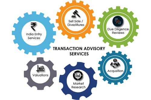 what are transaction advisory services