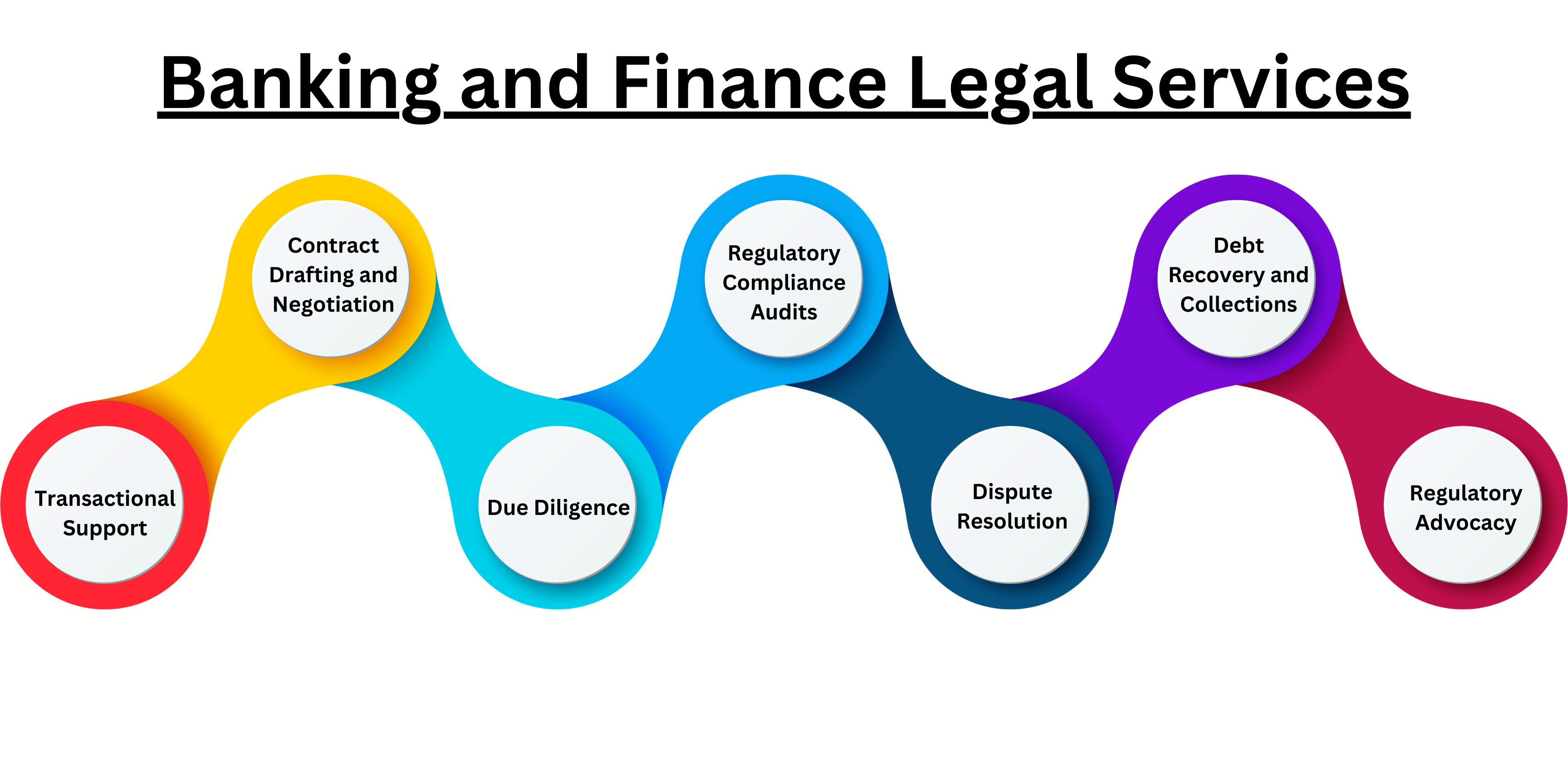 Banking and Finance Legal Services